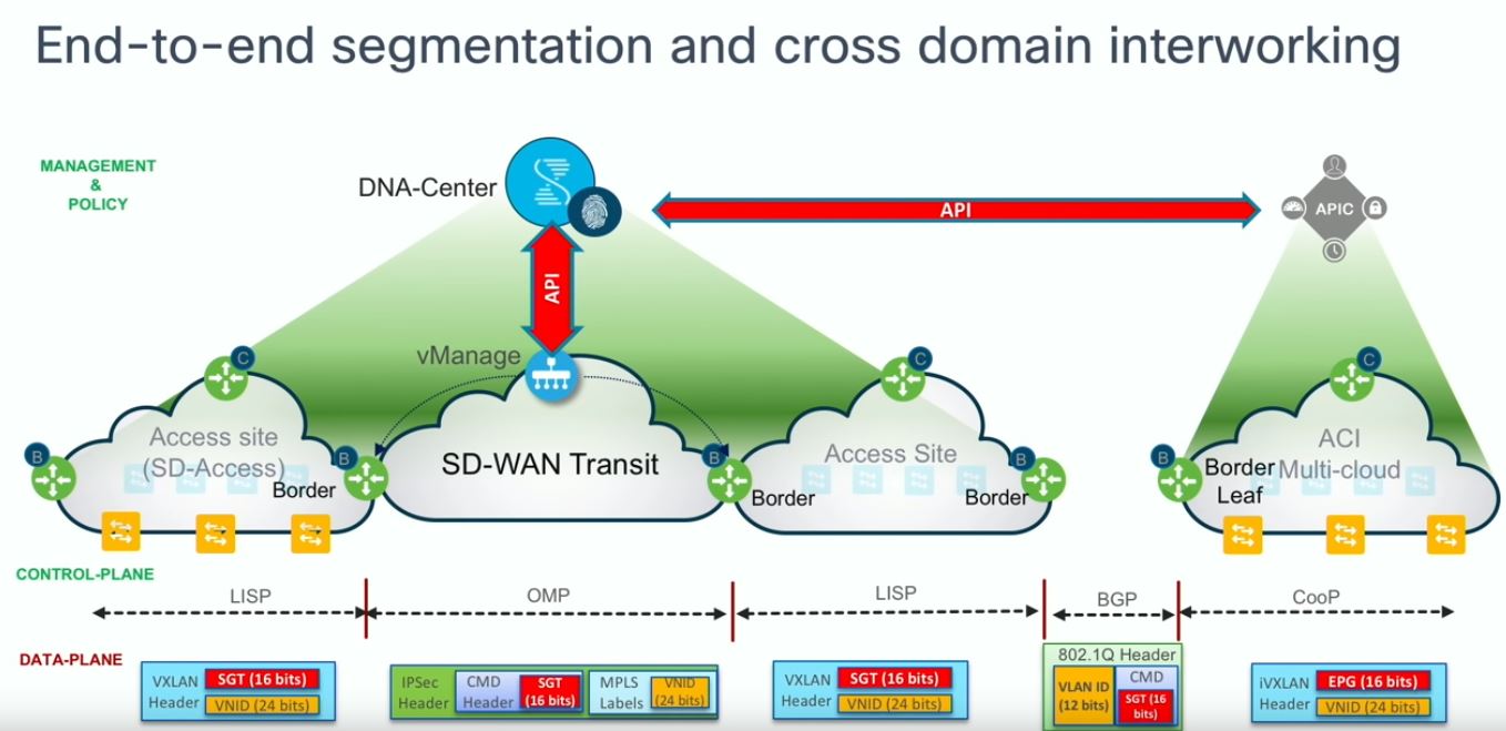 Network Autobahn | Where it´s always the networks fault!